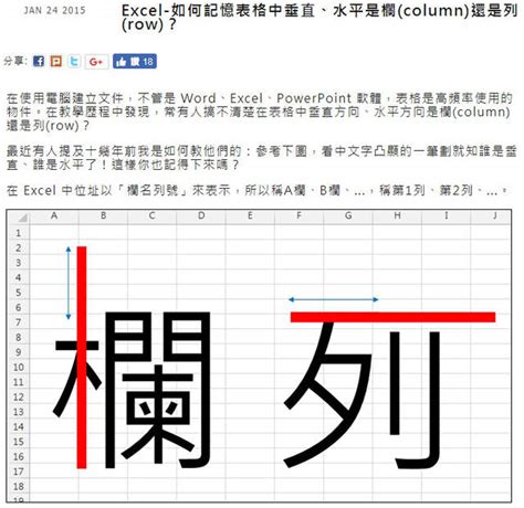 行列怎麼看|疑難解答：「行」和「列」該咋區分？